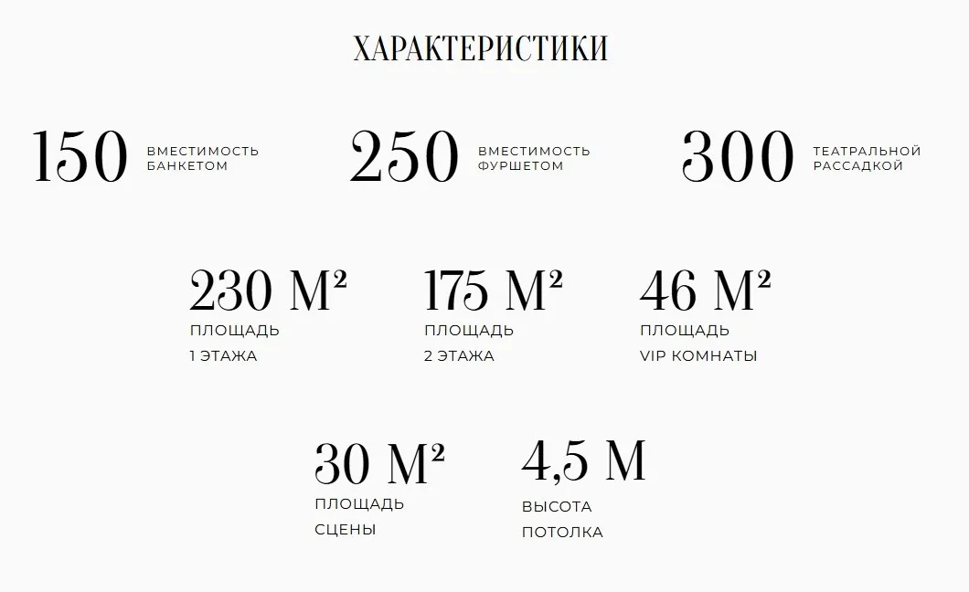 Блок с характеристиками площадки: вместимость, площадь, высота потолков